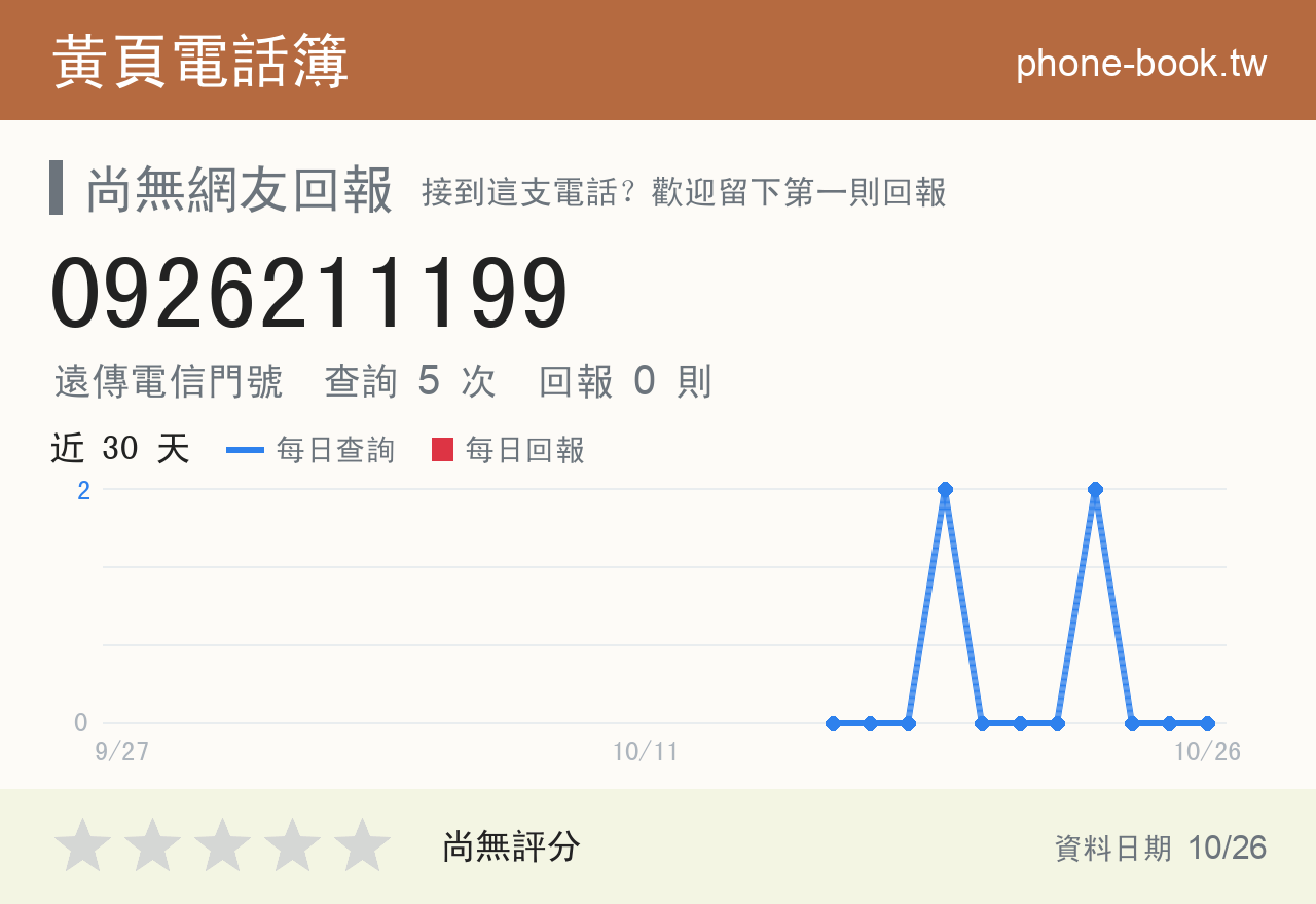 0926211199 評分卡：查詢 5 次、網友回報 0 則