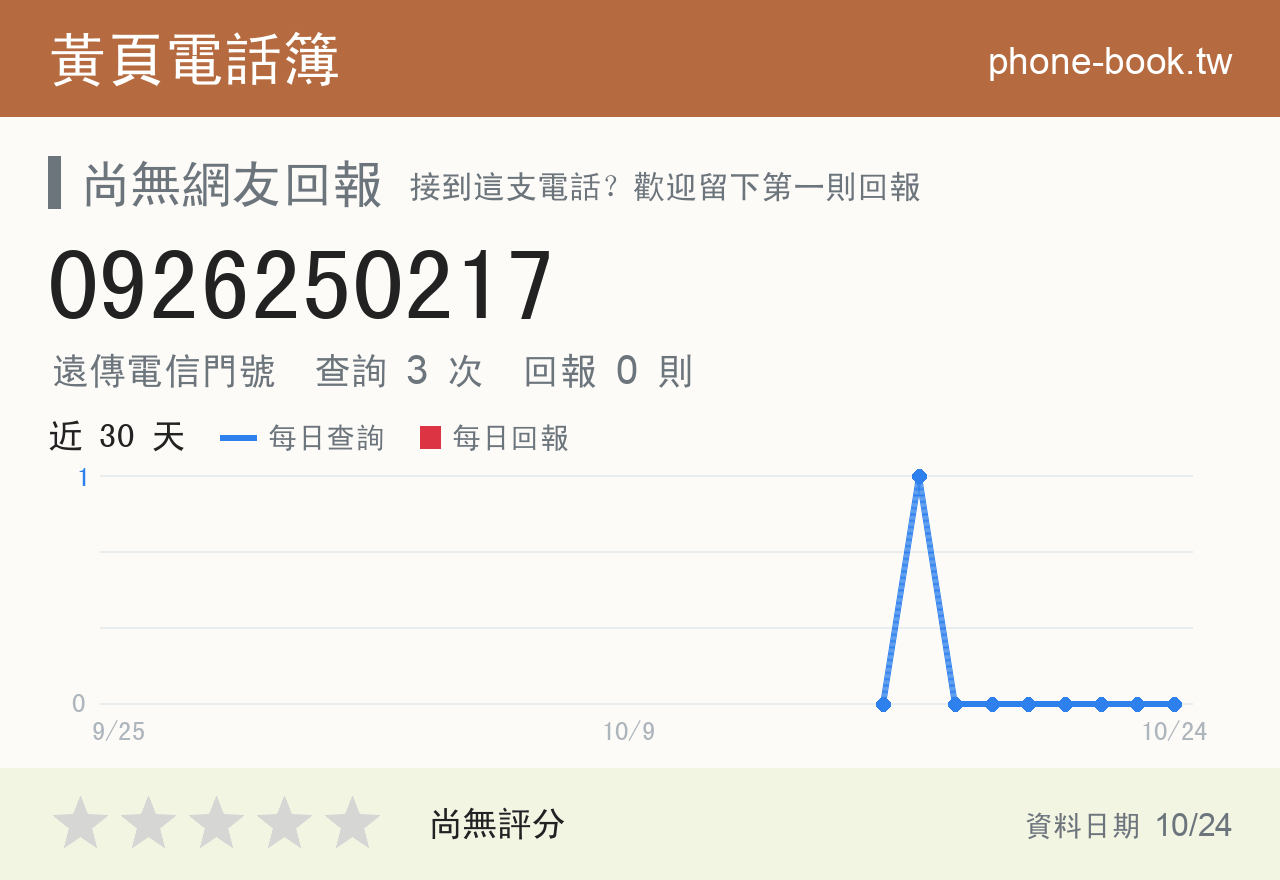 0926250217 評分卡：查詢 3 次、網友回報 0 則