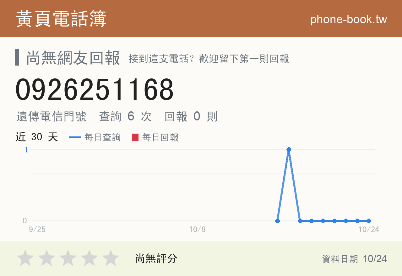0926251168 評分卡：查詢 6 次、網友回報 0 則