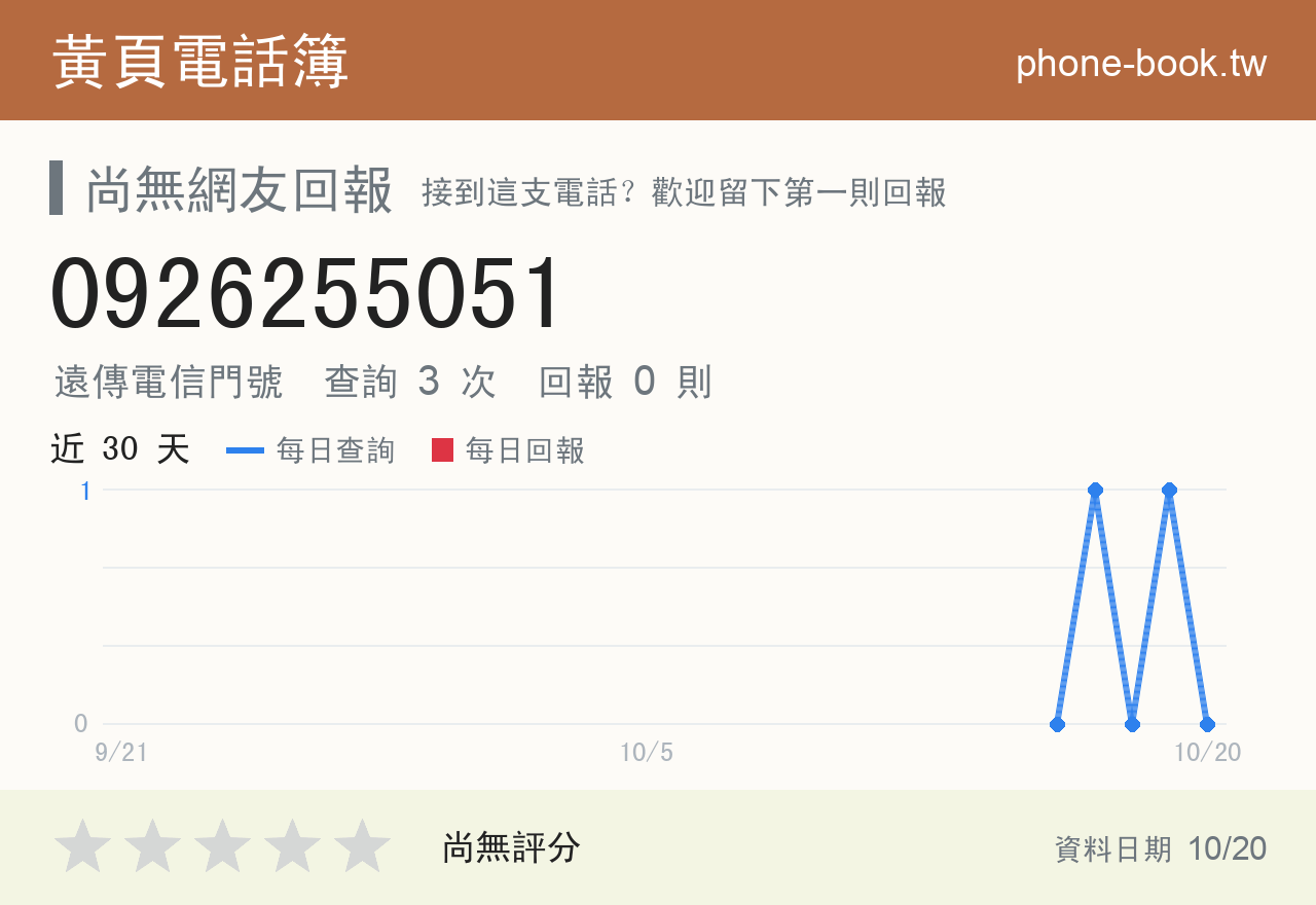 0926255051 評分卡：查詢 3 次、網友回報 0 則