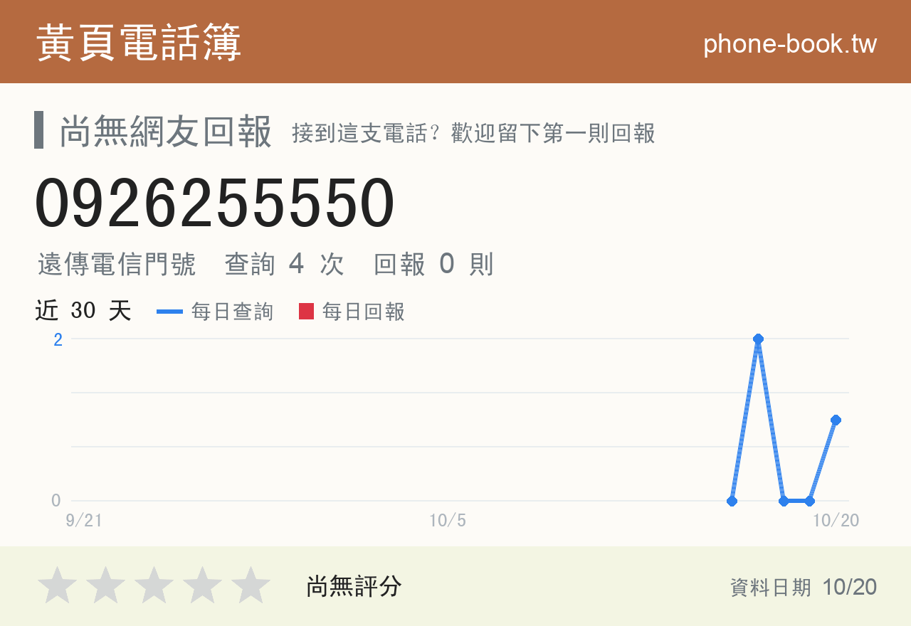 0926255550 評分卡：查詢 4 次、網友回報 0 則