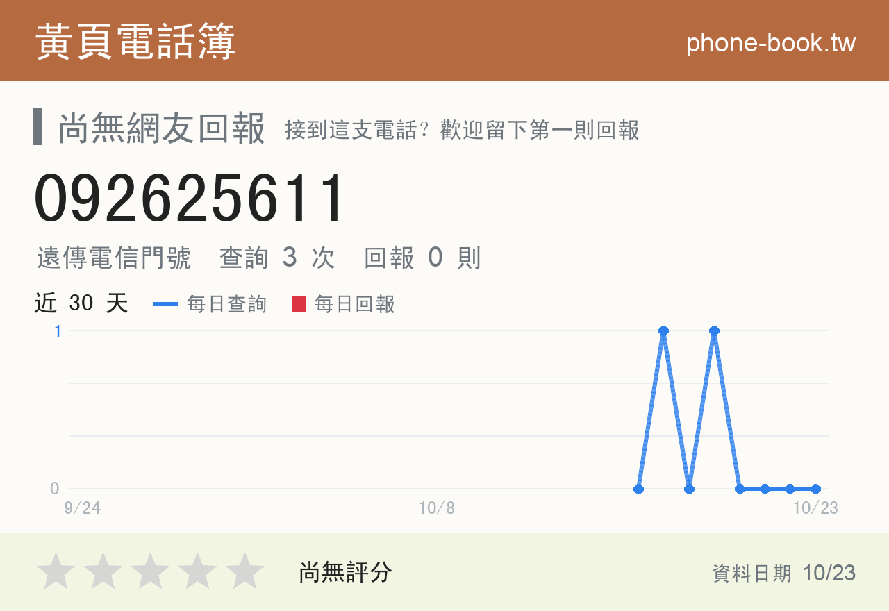 092625611 評分卡：查詢 3 次、網友回報 0 則