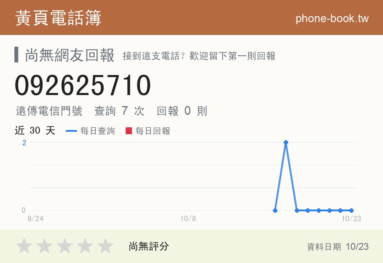092625710 評分卡：查詢 7 次、網友回報 0 則