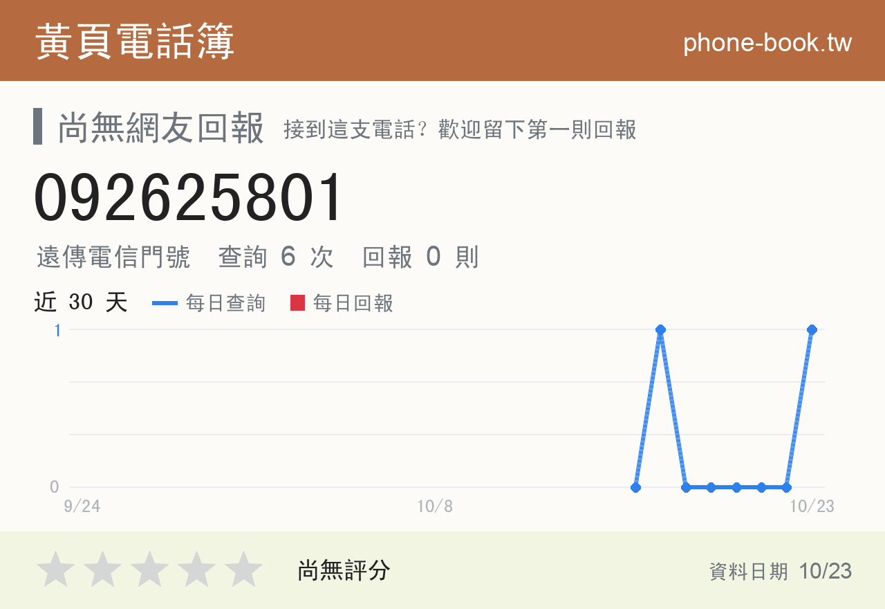 092625801 評分卡：查詢 6 次、網友回報 0 則