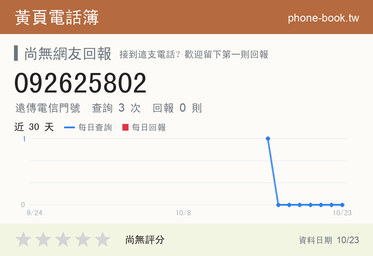 092625802 評分卡：查詢 3 次、網友回報 0 則
