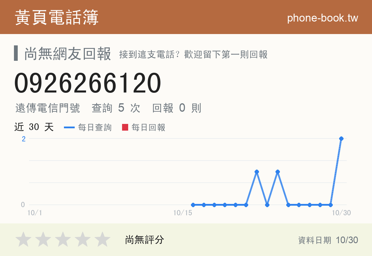 0926266120 評分卡：查詢 5 次、網友回報 0 則