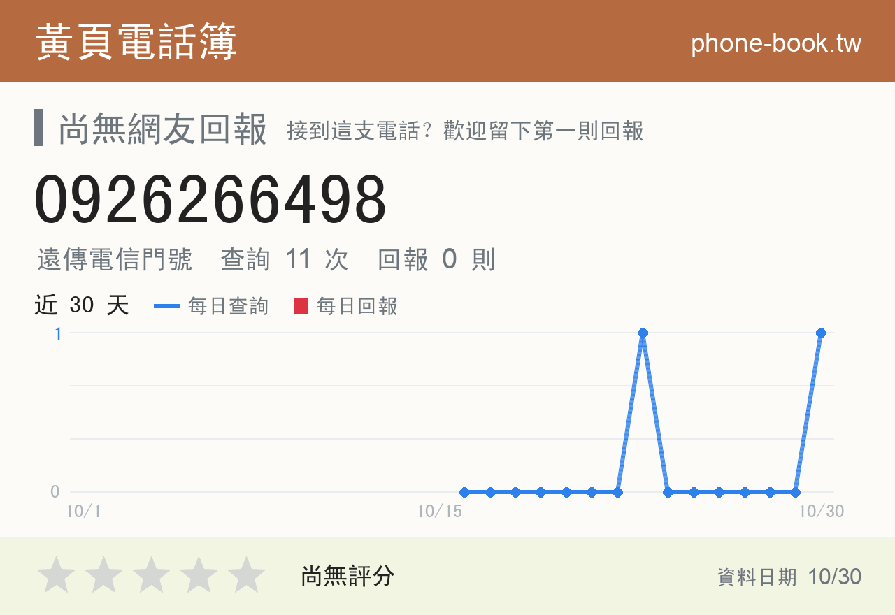 0926266498 評分卡：查詢 11 次、網友回報 0 則