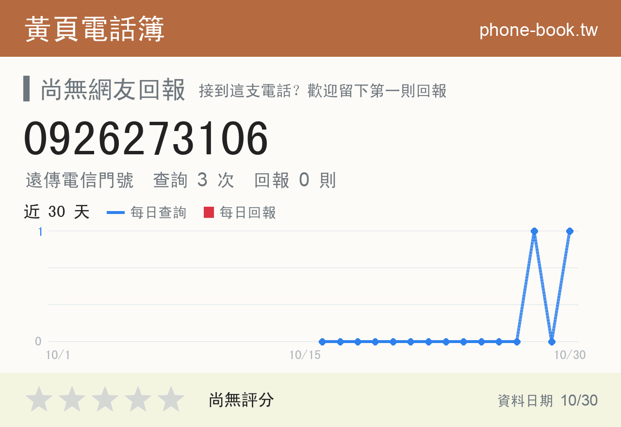 0926273106 評分卡：查詢 3 次、網友回報 0 則