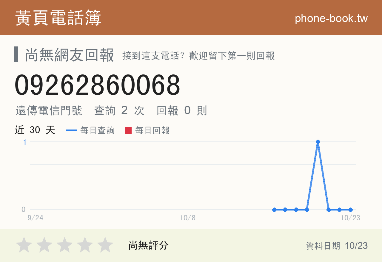 09262860068 評分卡：查詢 2 次、網友回報 0 則