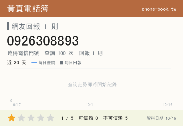 0926308893 評分卡：查詢 100 次、網友回報 1 則