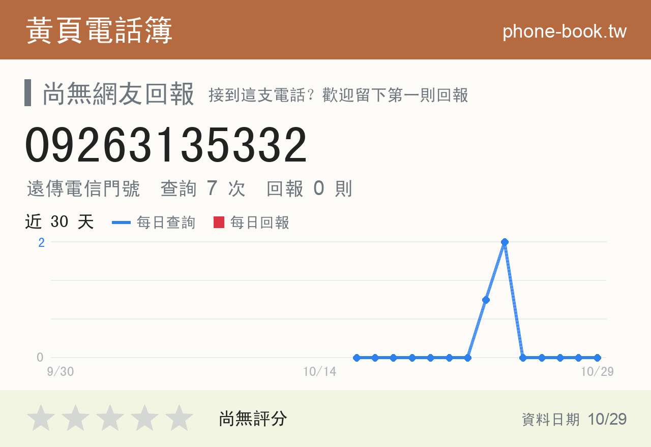 09263135332 評分卡：查詢 7 次、網友回報 0 則