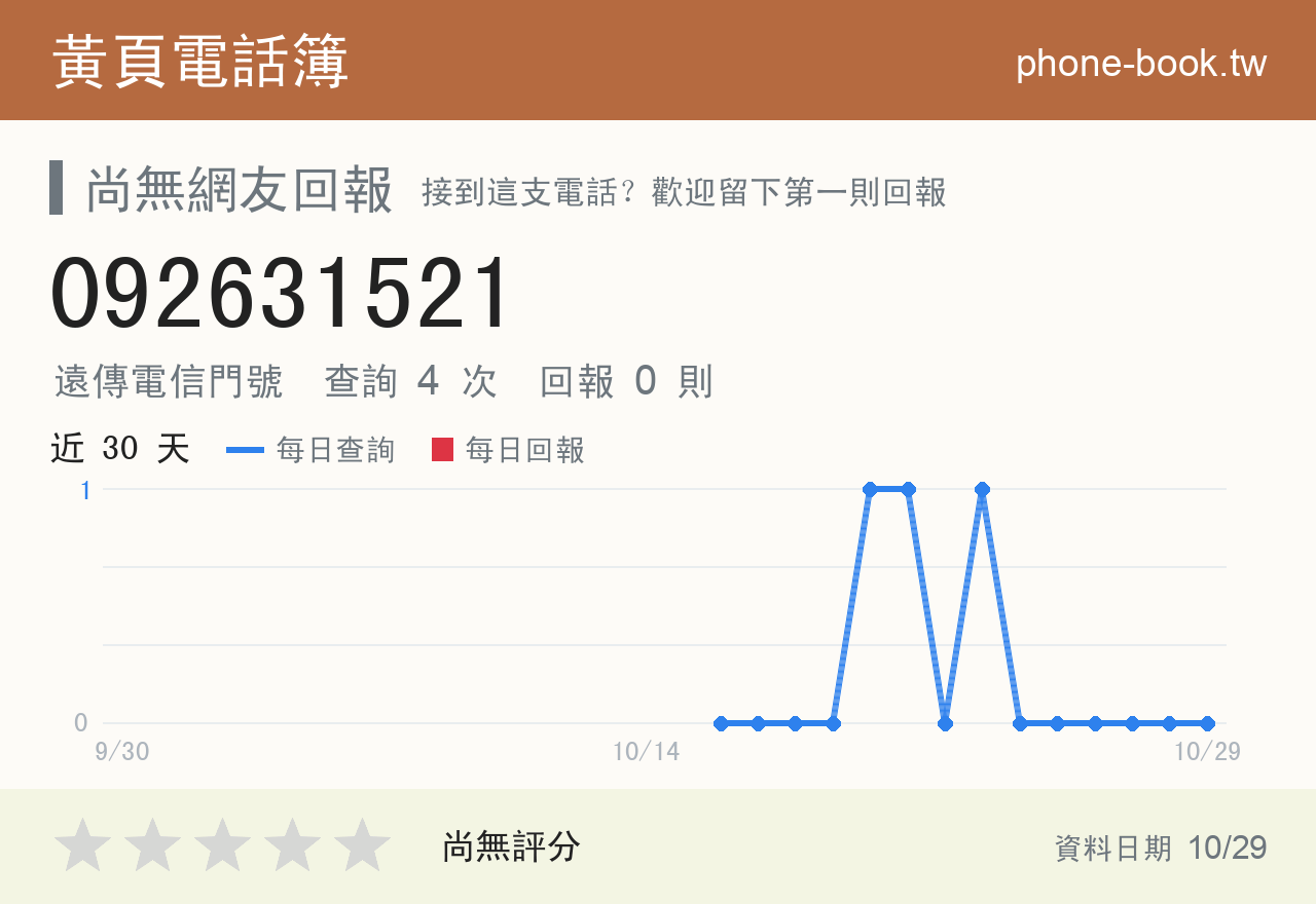 092631521 評分卡：查詢 4 次、網友回報 0 則