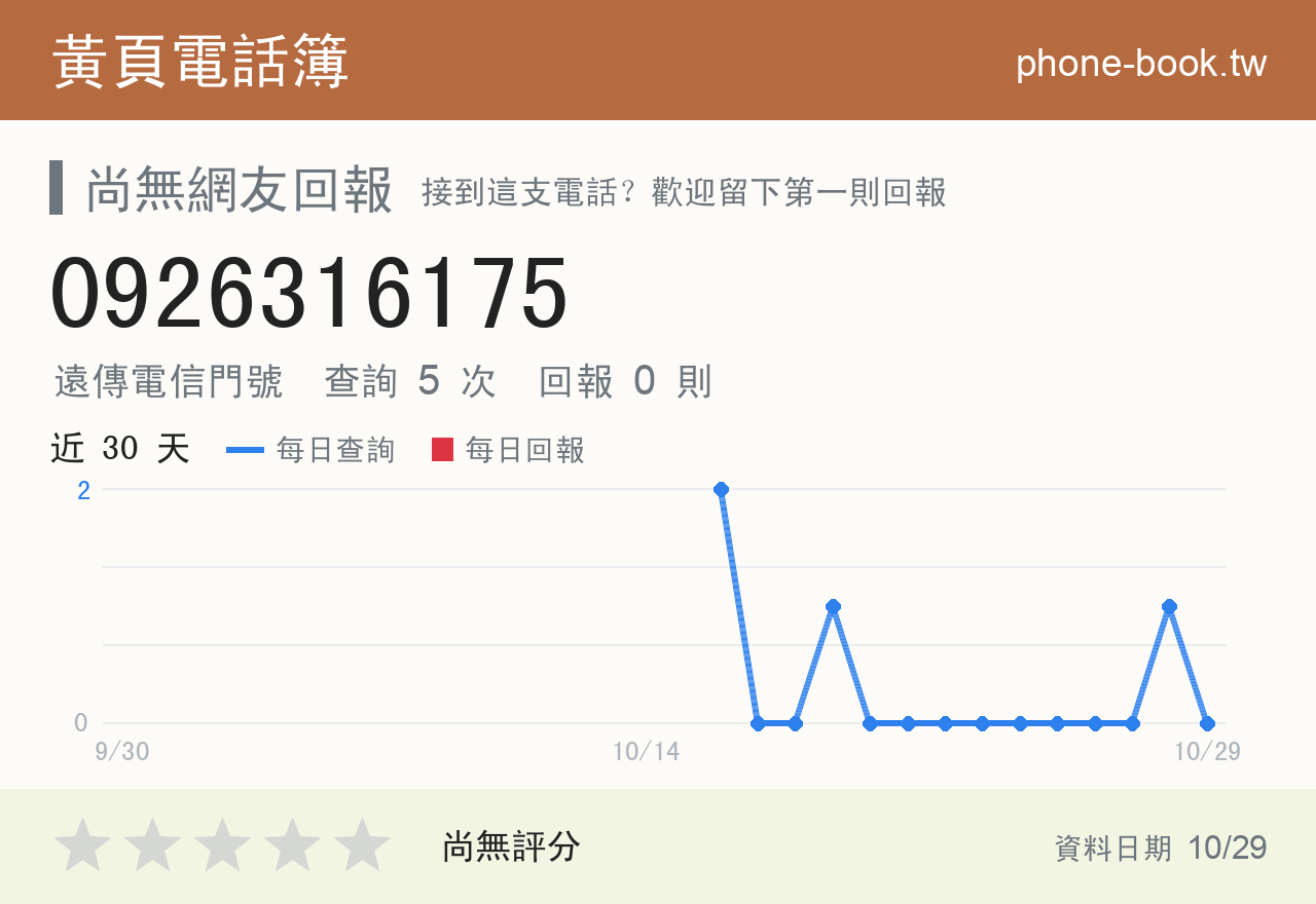 0926316175 評分卡：查詢 5 次、網友回報 0 則