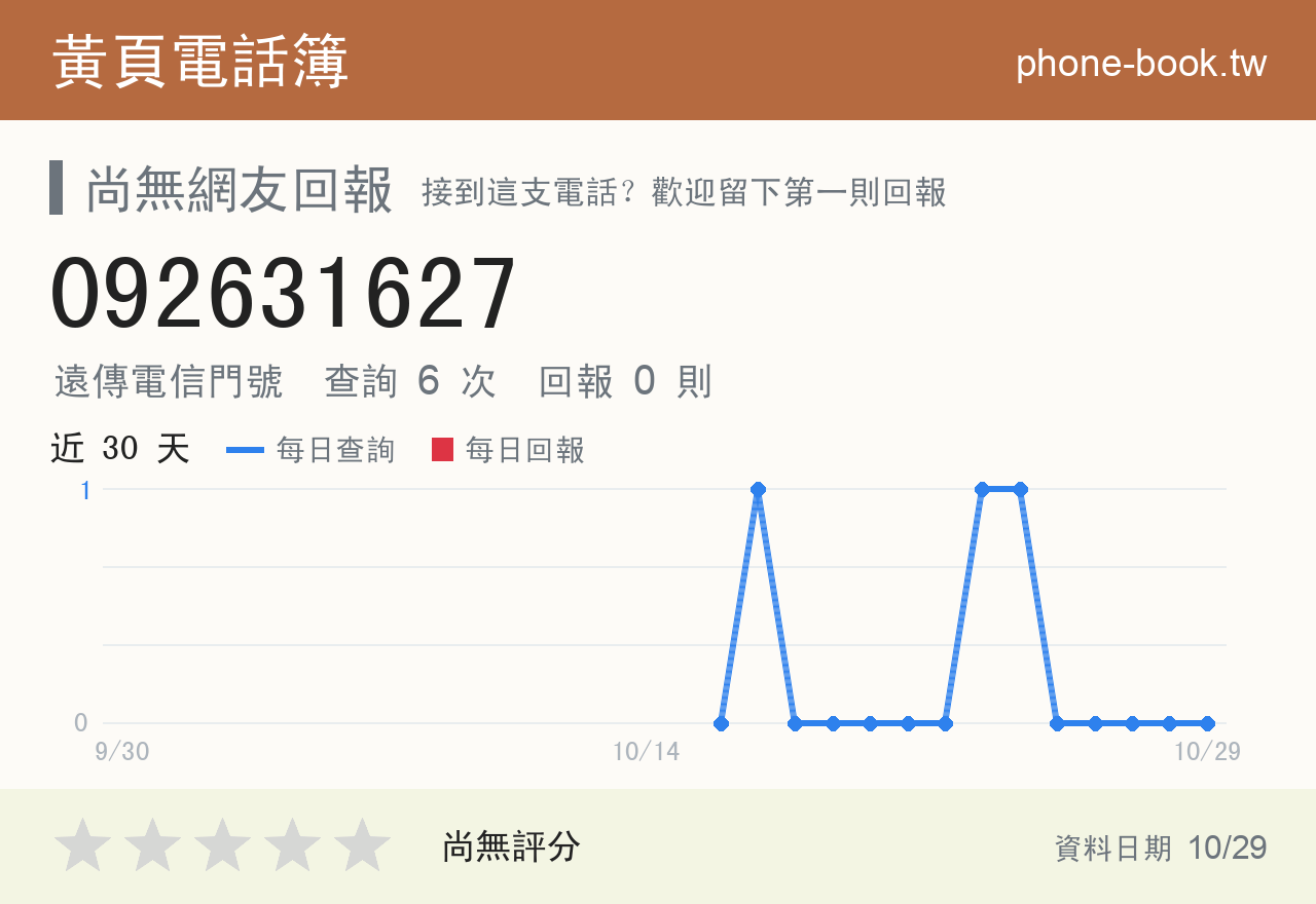 092631627 評分卡：查詢 6 次、網友回報 0 則