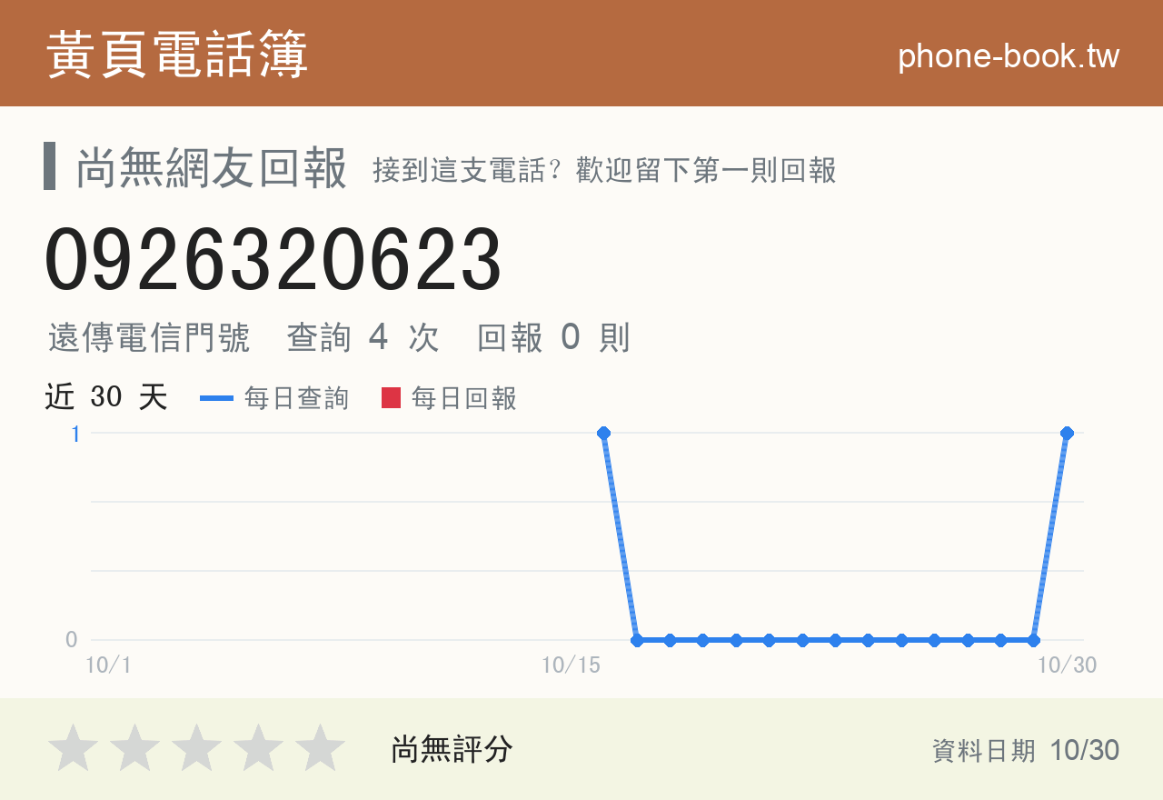 0926320623 評分卡：查詢 4 次、網友回報 0 則