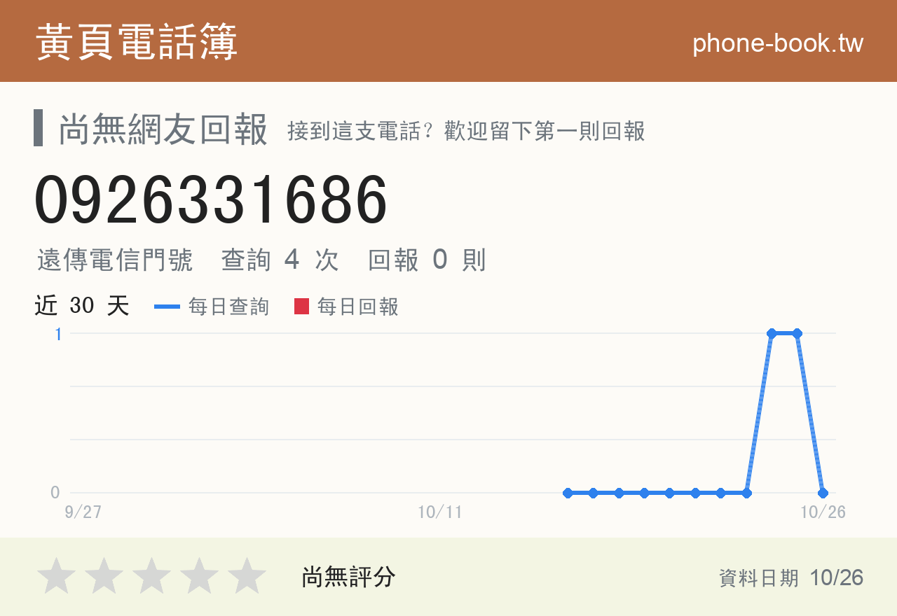 0926331686 評分卡：查詢 4 次、網友回報 0 則