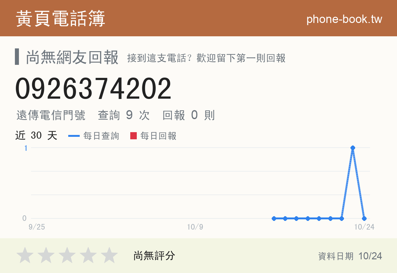 0926374202 評分卡：查詢 9 次、網友回報 0 則