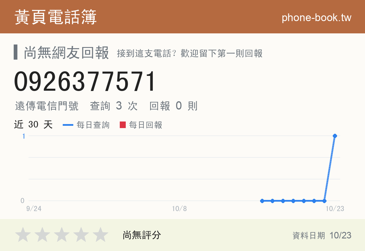 0926377571 評分卡：查詢 3 次、網友回報 0 則