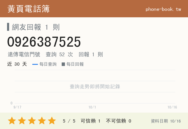 0926387525 評分卡：查詢 52 次、網友回報 1 則