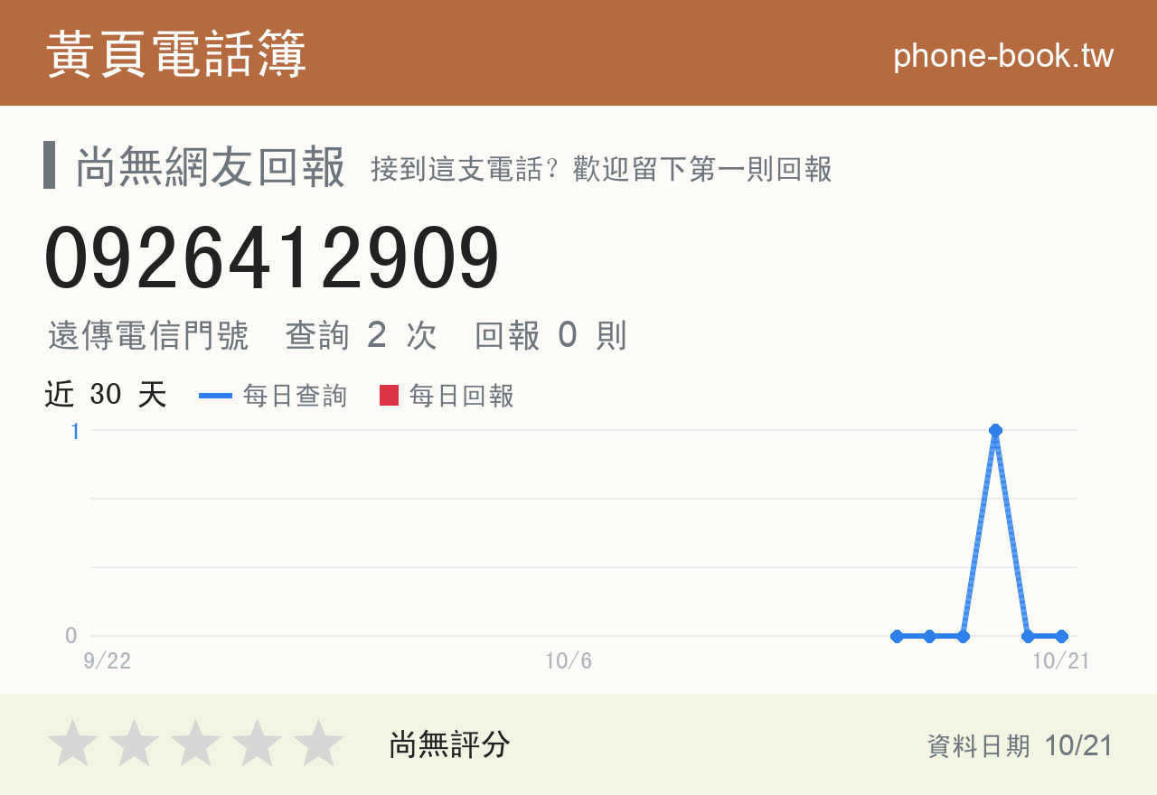 0926412909 評分卡：查詢 2 次、網友回報 0 則