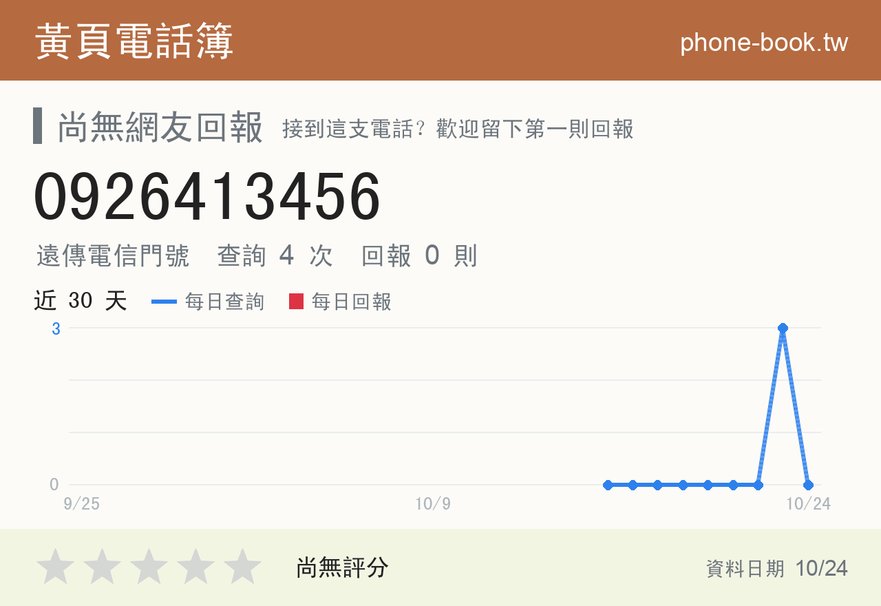 0926413456 評分卡：查詢 4 次、網友回報 0 則