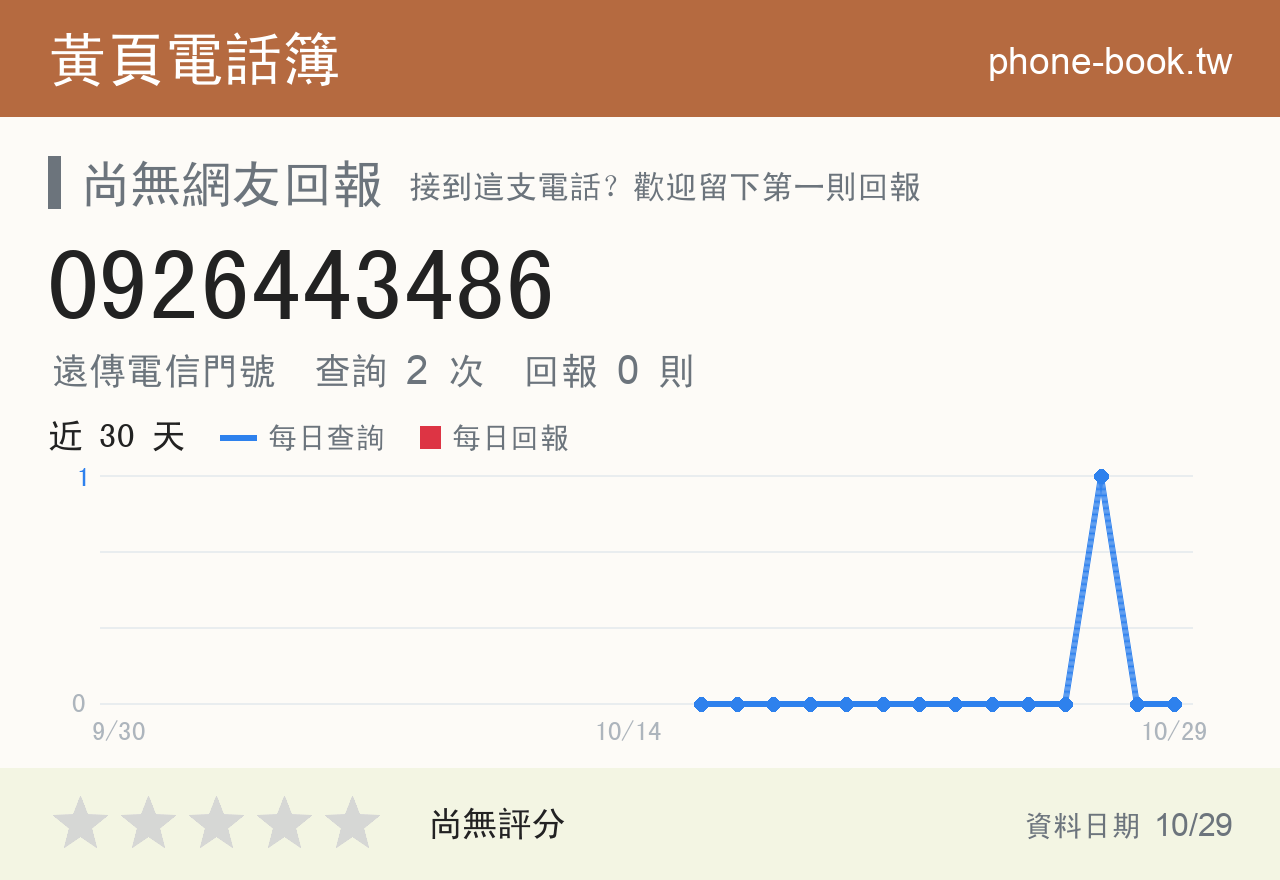 0926443486 評分卡：查詢 2 次、網友回報 0 則