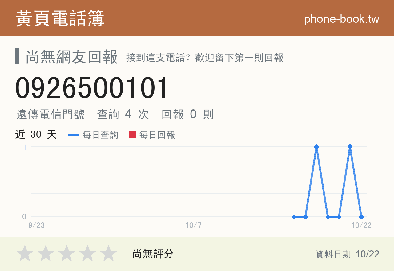 0926500101 評分卡：查詢 4 次、網友回報 0 則