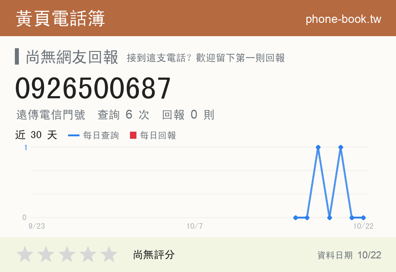 0926500687 評分卡：查詢 6 次、網友回報 0 則