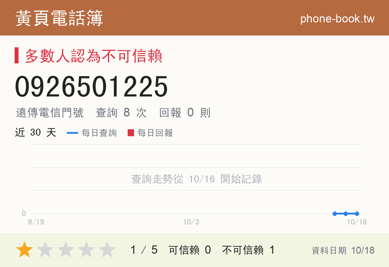 0926501225 評分卡：查詢 8 次、網友回報 0 則