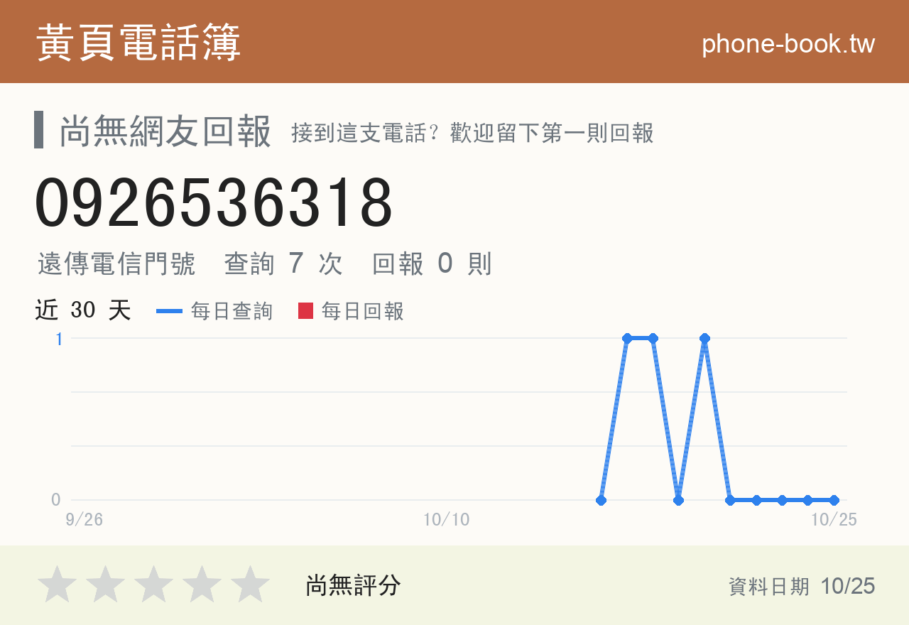 0926536318 評分卡：查詢 7 次、網友回報 0 則