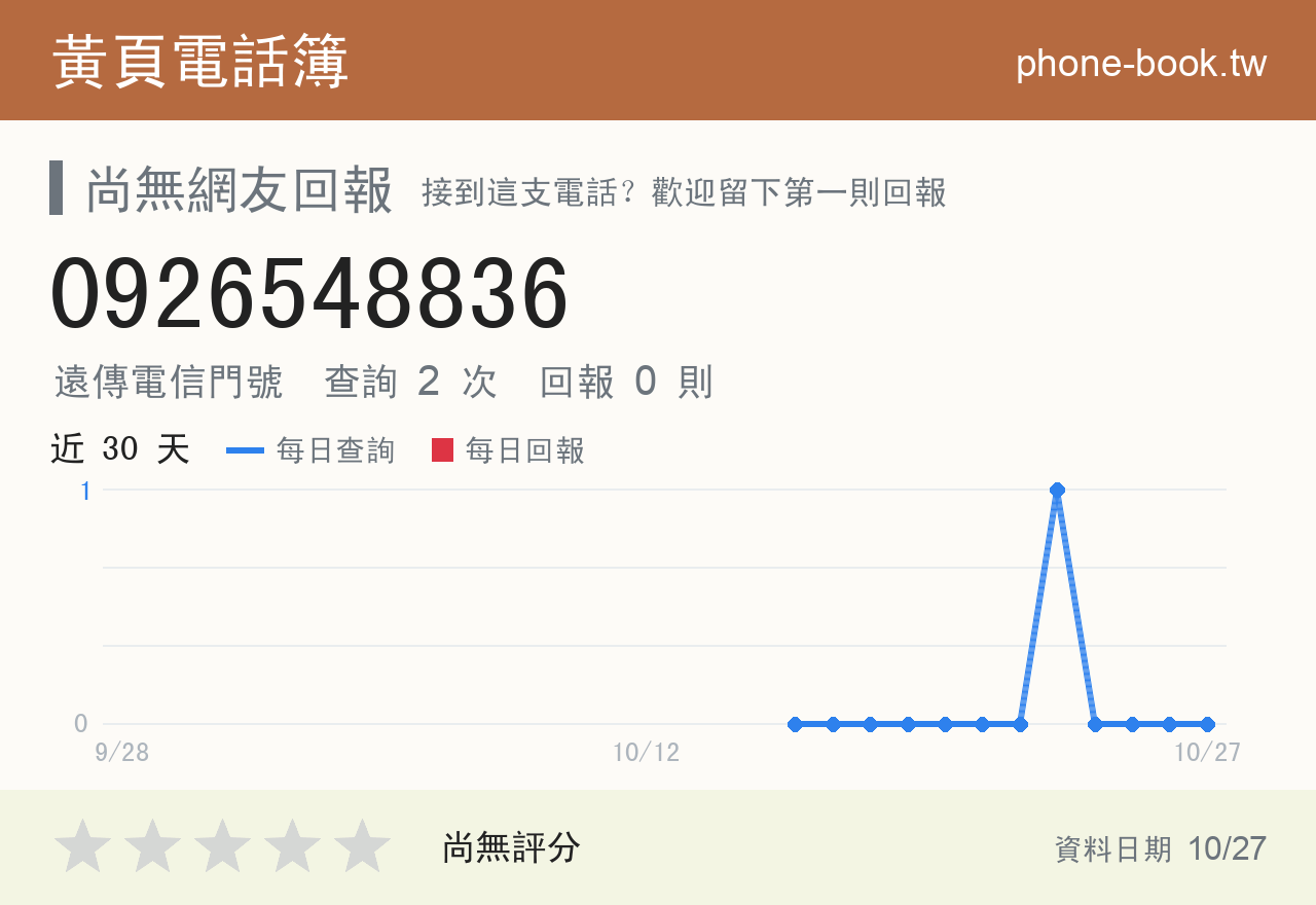 0926548836 評分卡：查詢 2 次、網友回報 0 則
