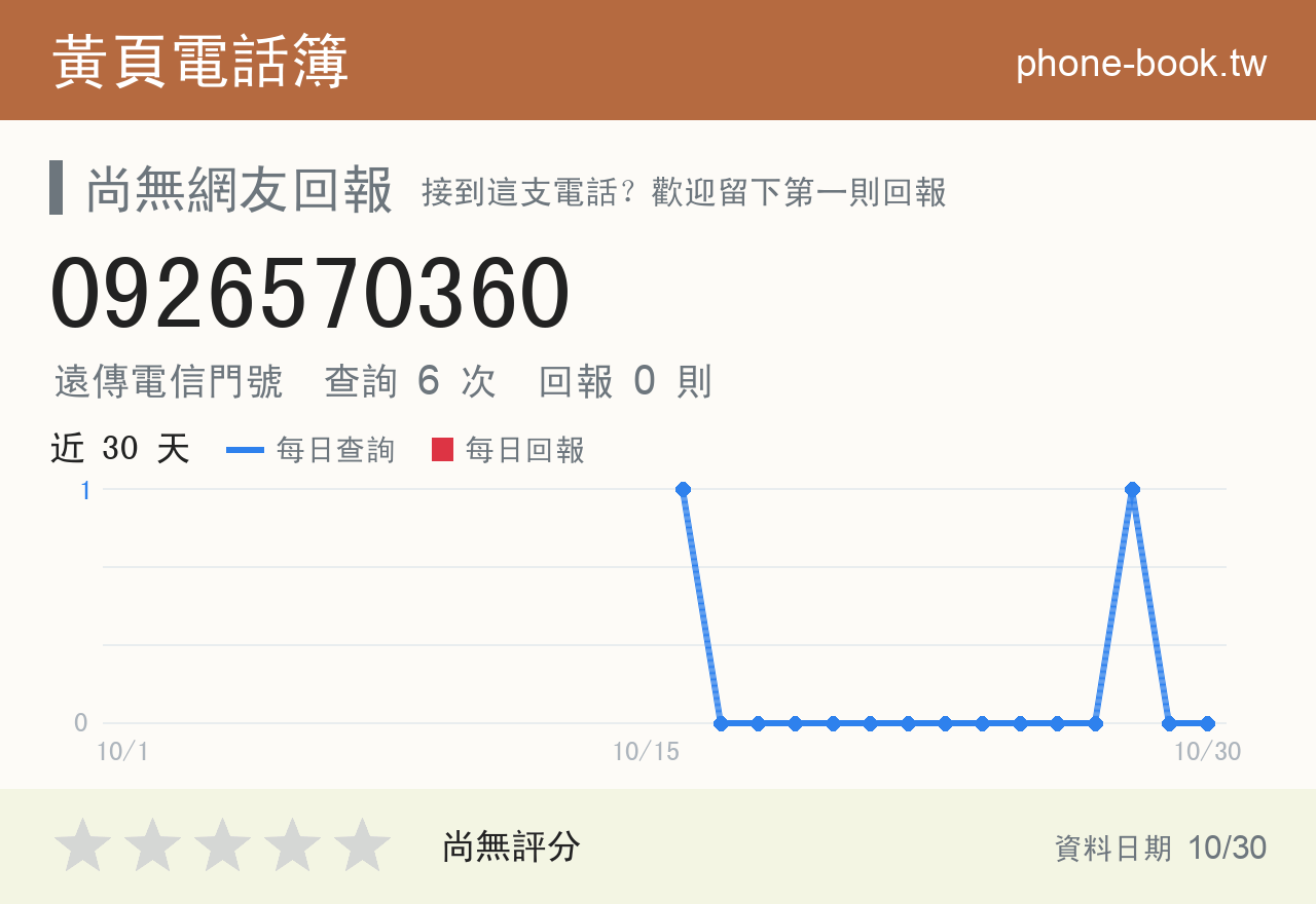 0926570360 評分卡：查詢 6 次、網友回報 0 則