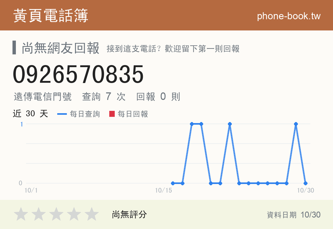 0926570835 評分卡：查詢 7 次、網友回報 0 則