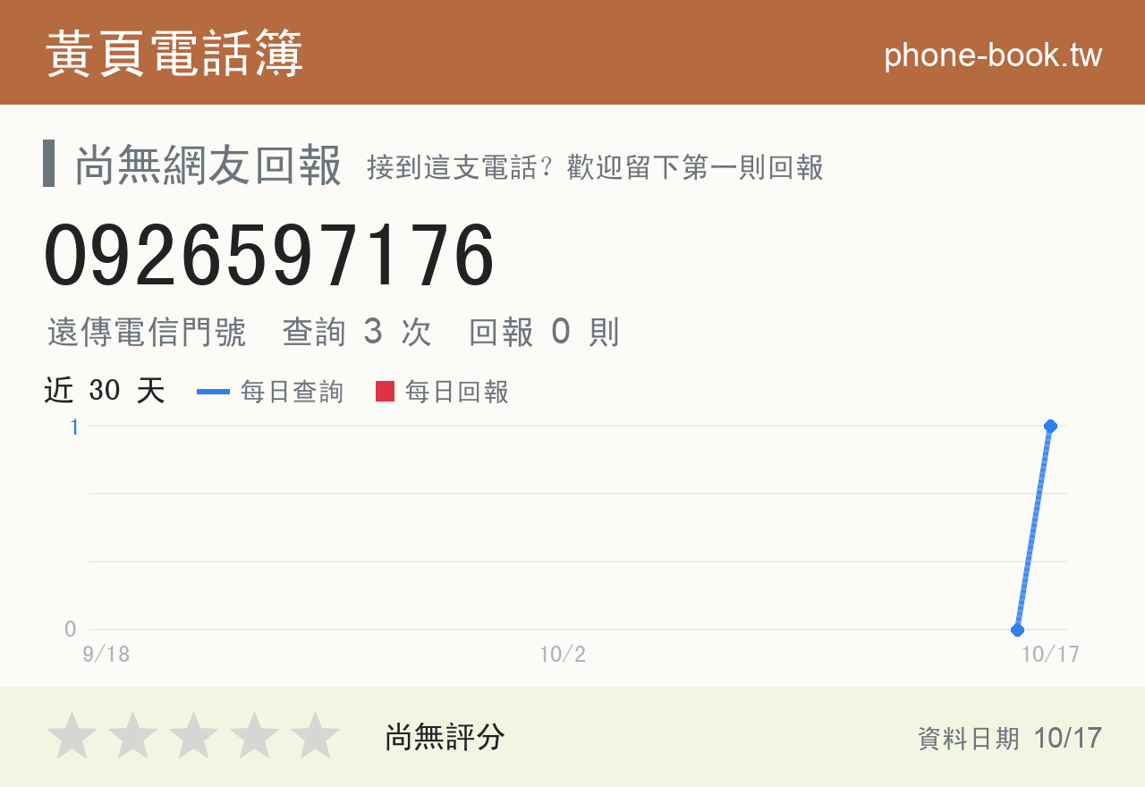 0926597176 評分卡：查詢 3 次、網友回報 0 則