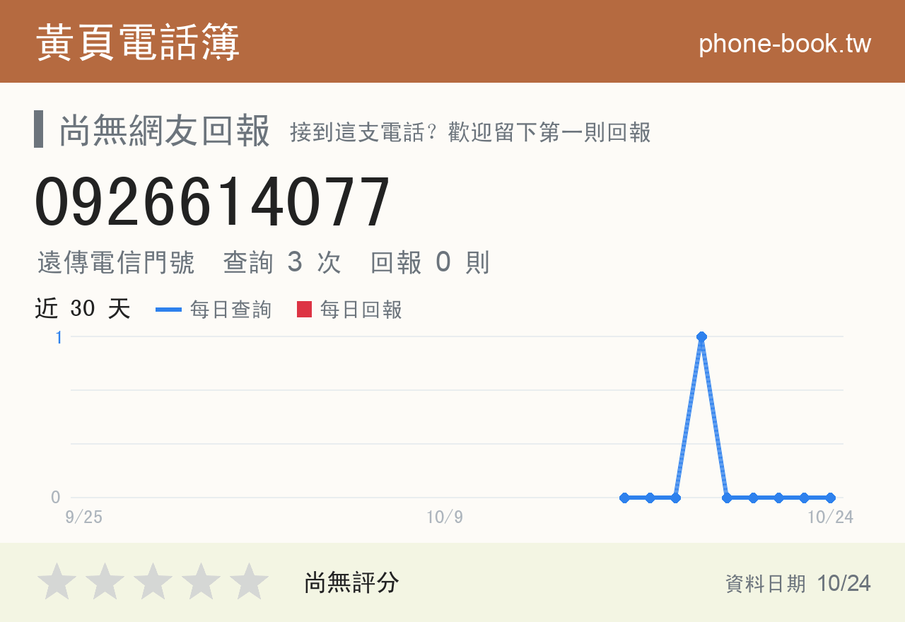 0926614077 評分卡：查詢 3 次、網友回報 0 則