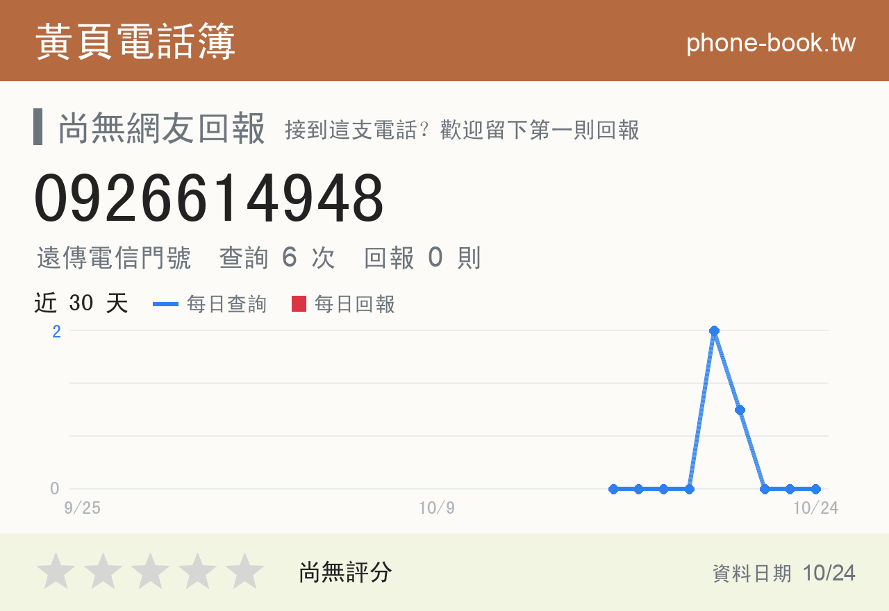 0926614948 評分卡：查詢 6 次、網友回報 0 則