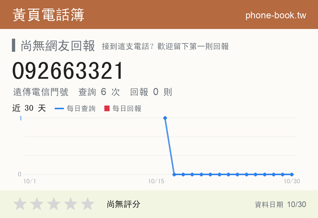 092663321 評分卡：查詢 6 次、網友回報 0 則