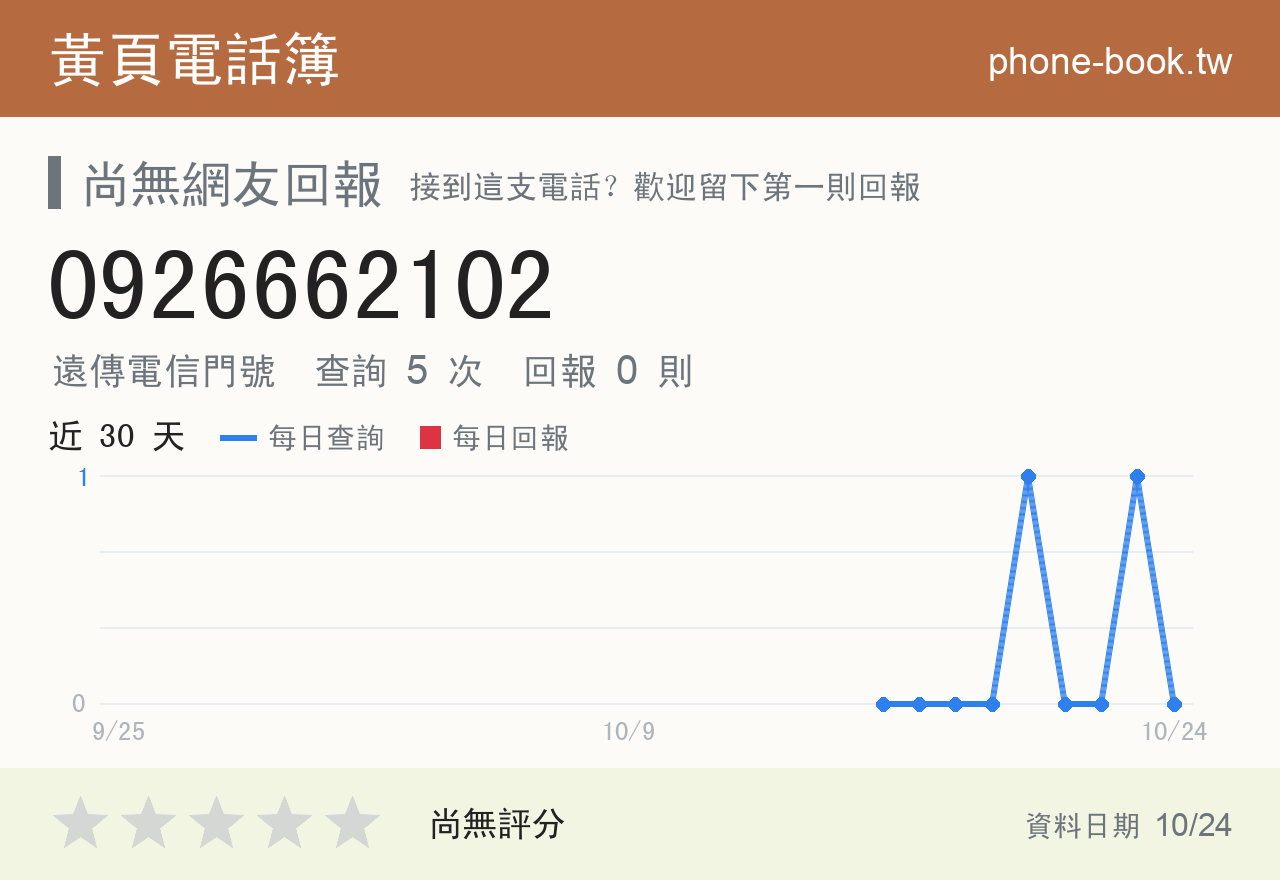 0926662102 評分卡：查詢 5 次、網友回報 0 則