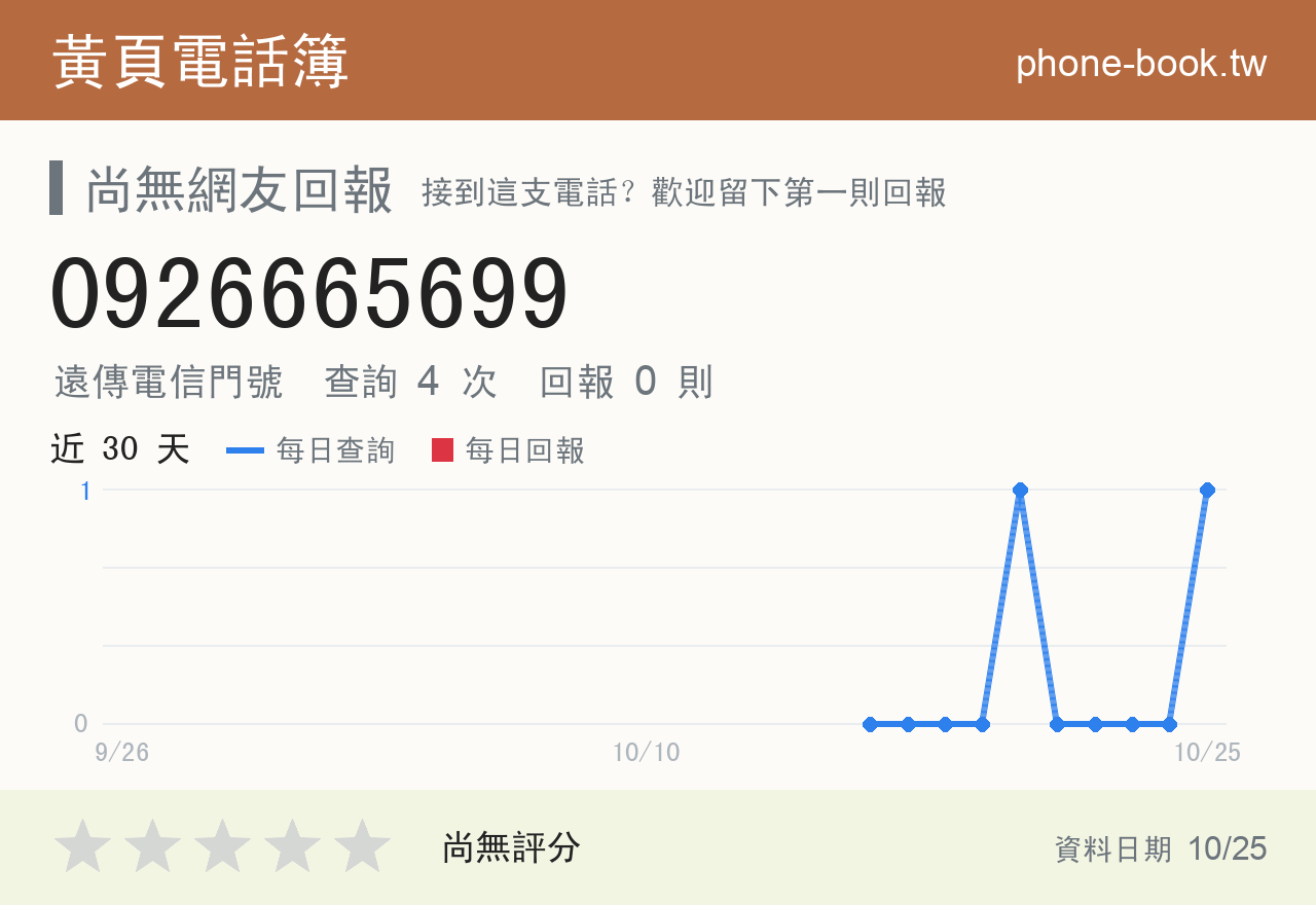 0926665699 評分卡：查詢 4 次、網友回報 0 則