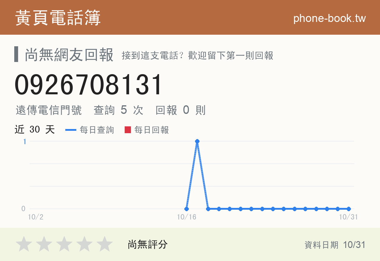0926708131 評分卡：查詢 5 次、網友回報 0 則