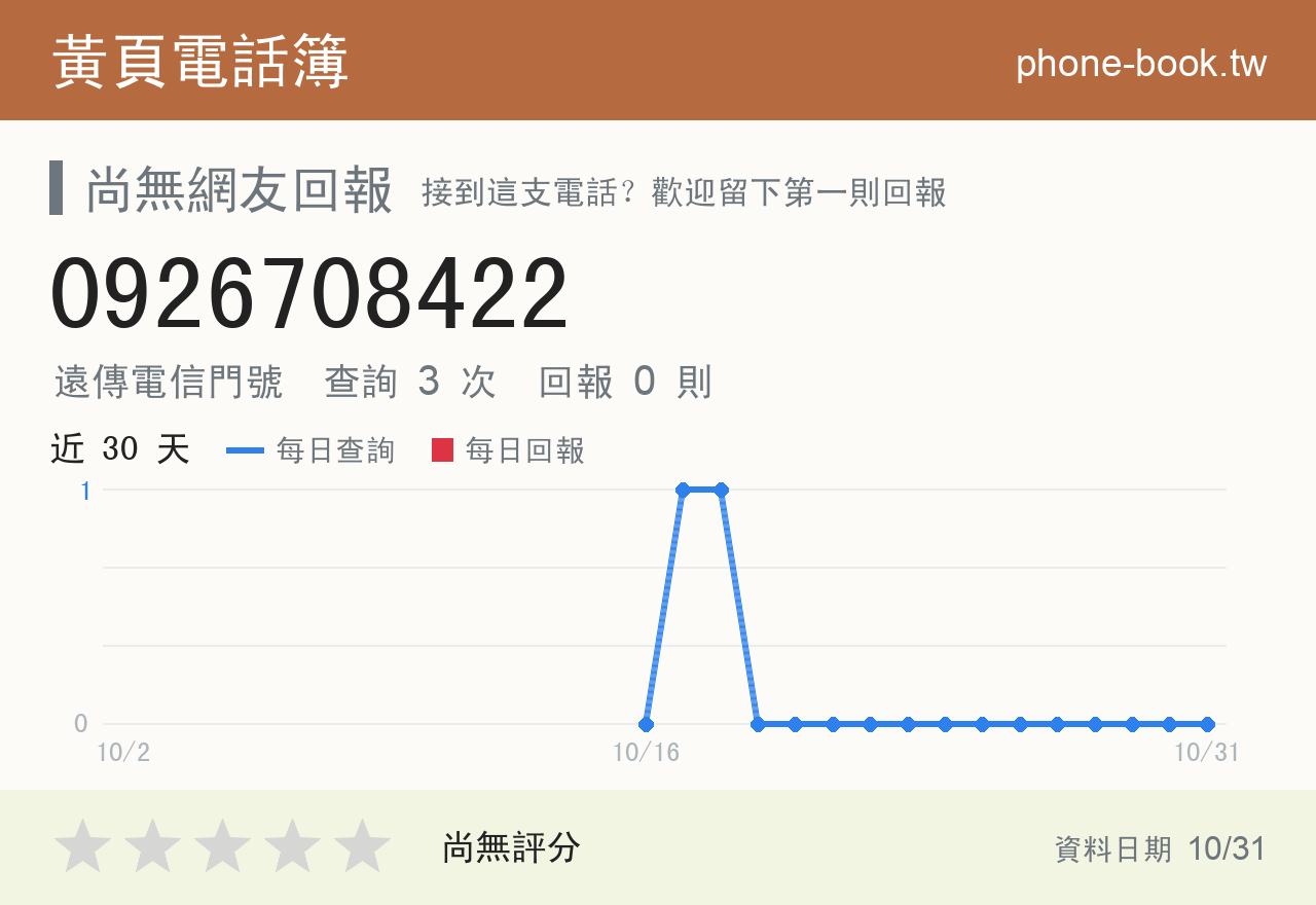 0926708422 評分卡：查詢 3 次、網友回報 0 則