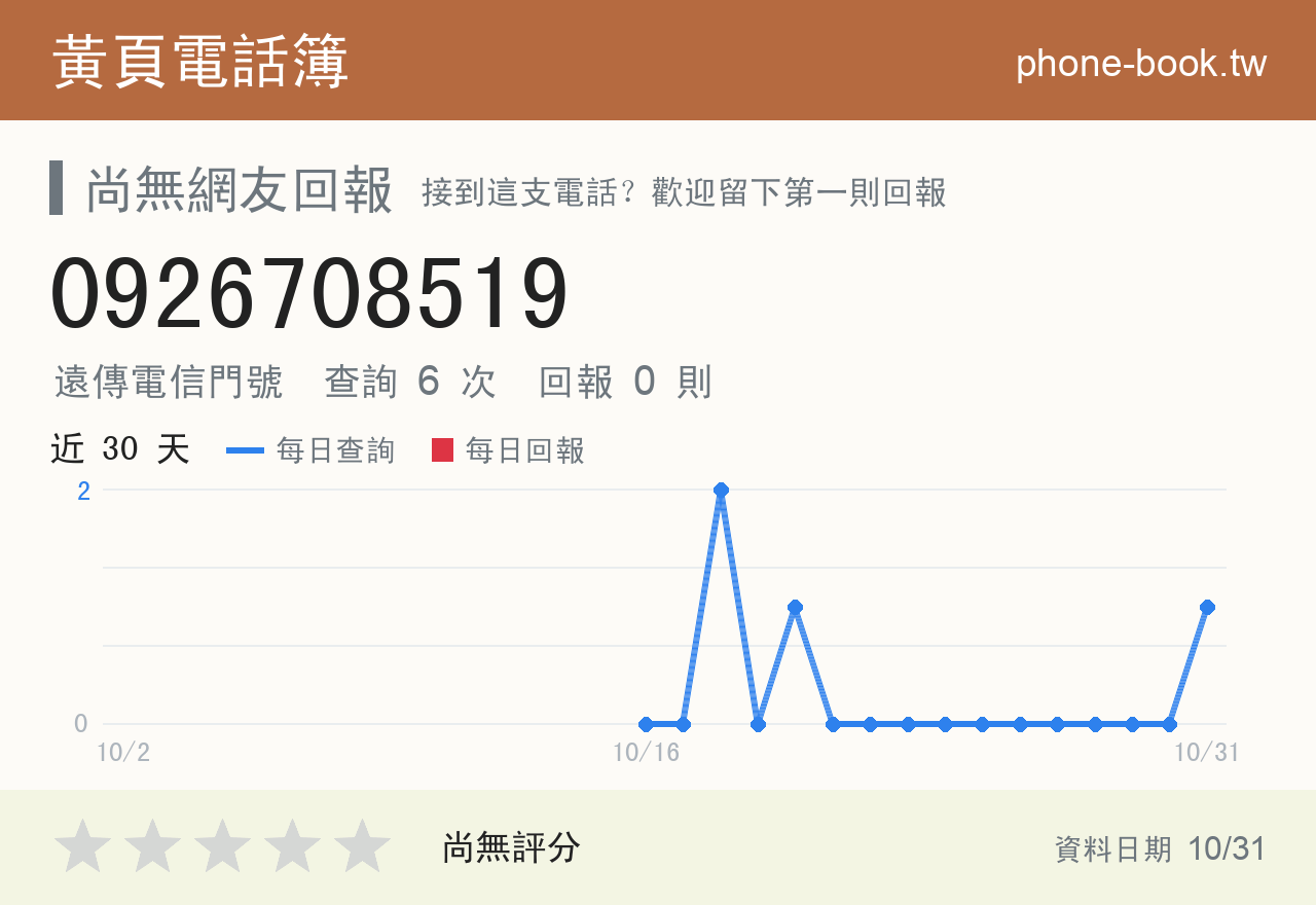 0926708519 評分卡：查詢 6 次、網友回報 0 則