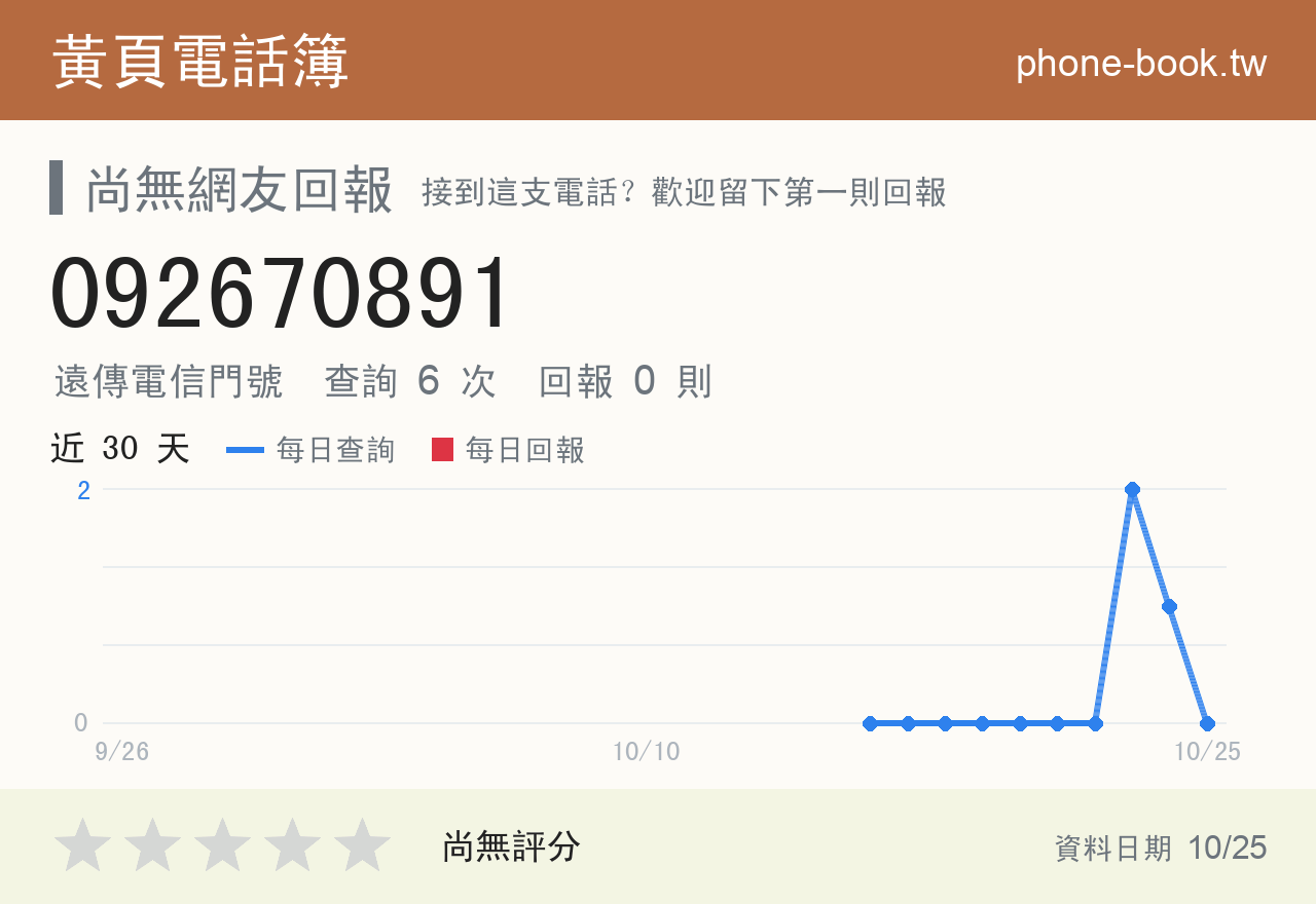 092670891 評分卡：查詢 6 次、網友回報 0 則