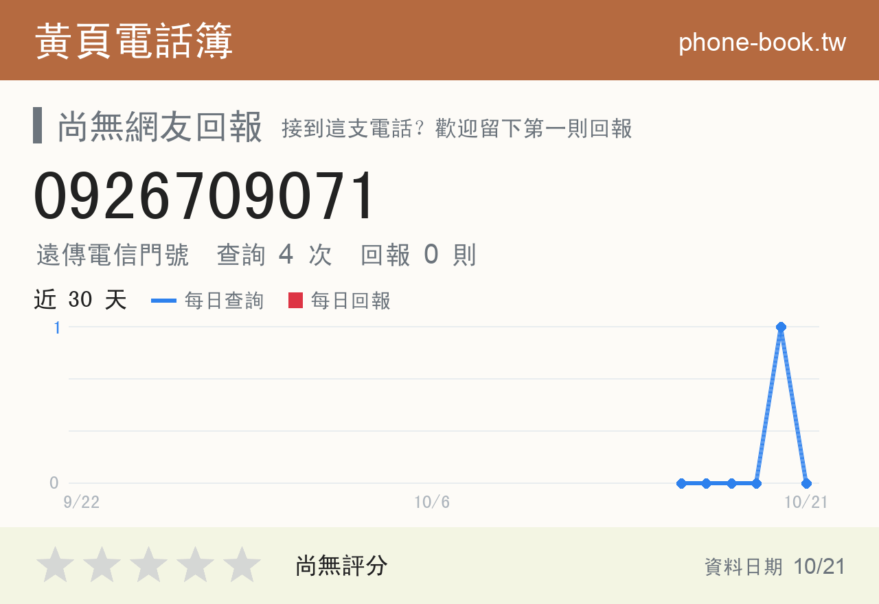 0926709071 評分卡：查詢 4 次、網友回報 0 則