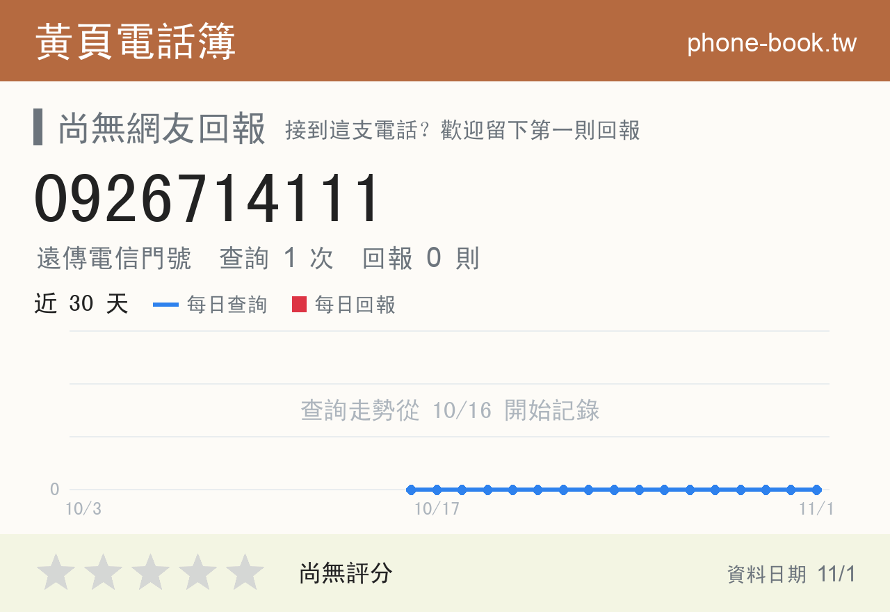 0926714111 評分卡：查詢 1 次、網友回報 0 則