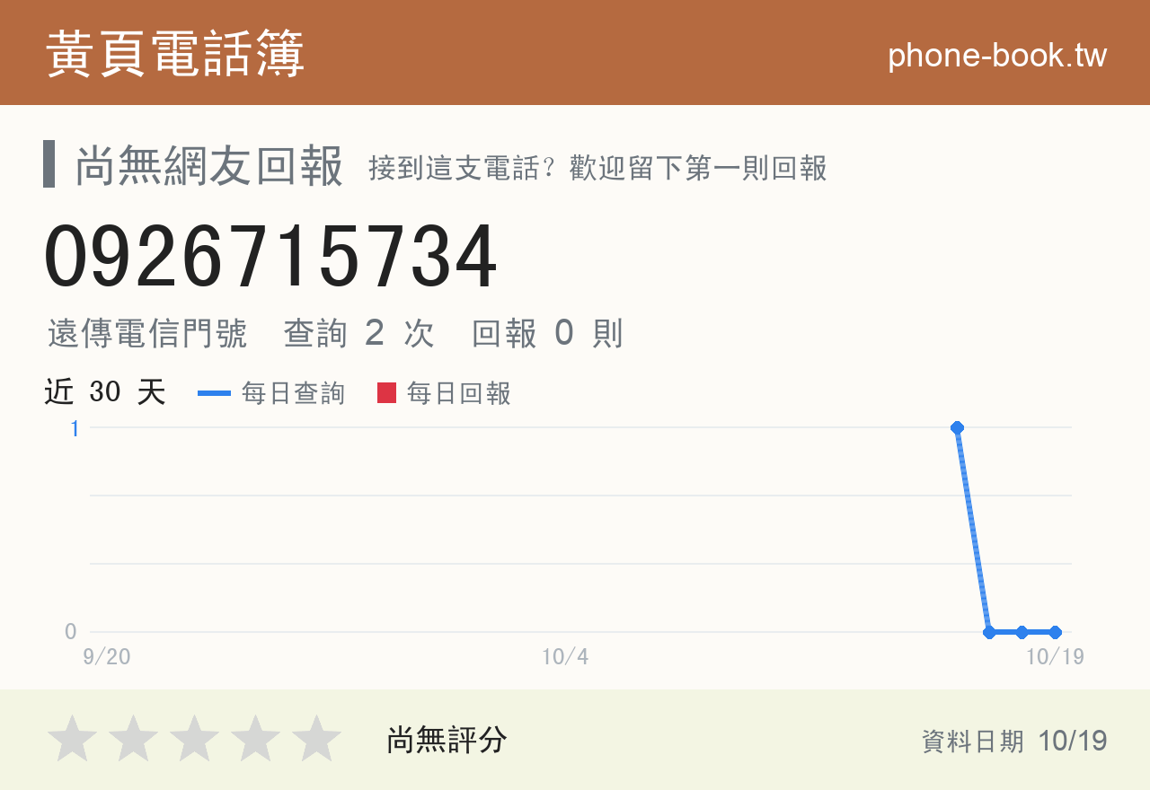 0926715734 評分卡：查詢 2 次、網友回報 0 則