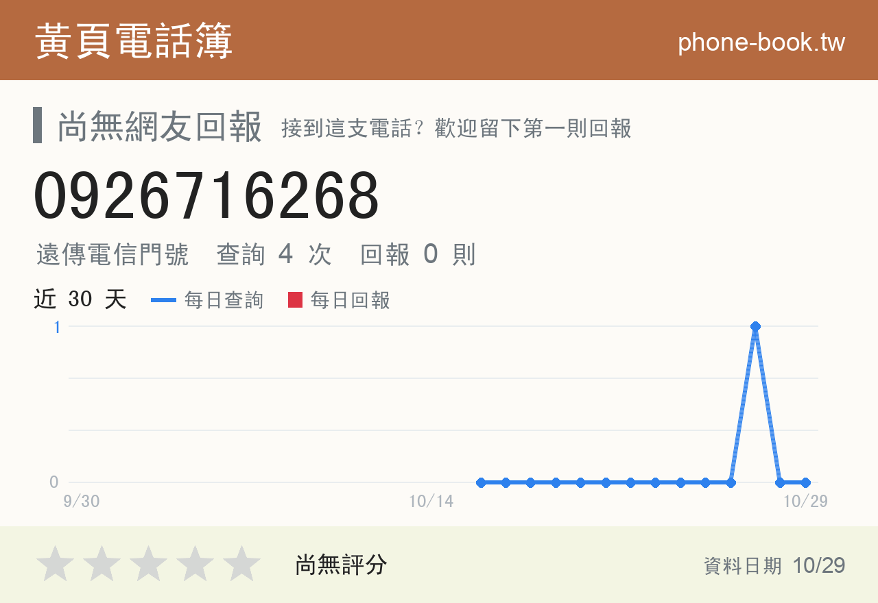 0926716268 評分卡：查詢 4 次、網友回報 0 則