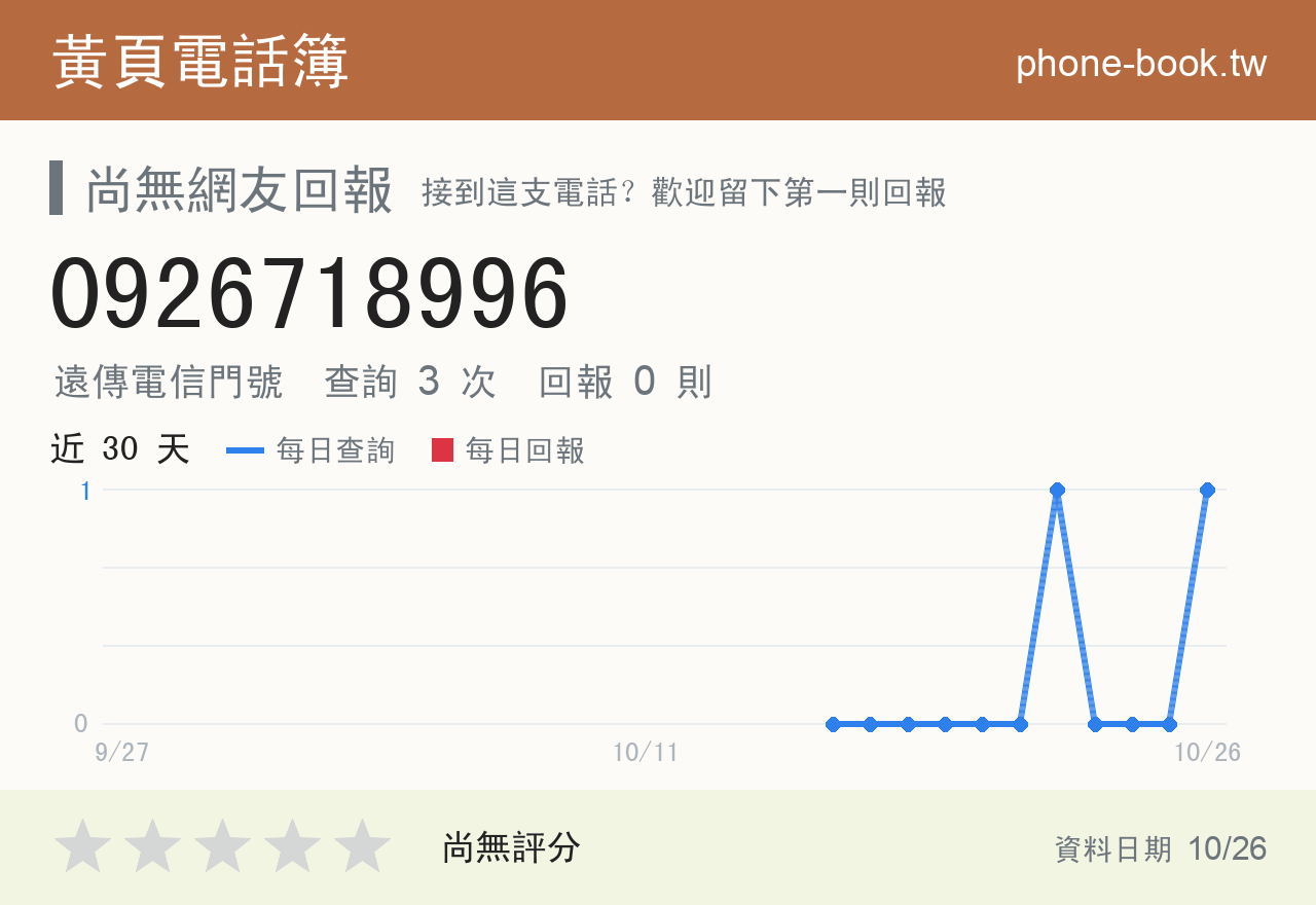 0926718996 評分卡：查詢 3 次、網友回報 0 則
