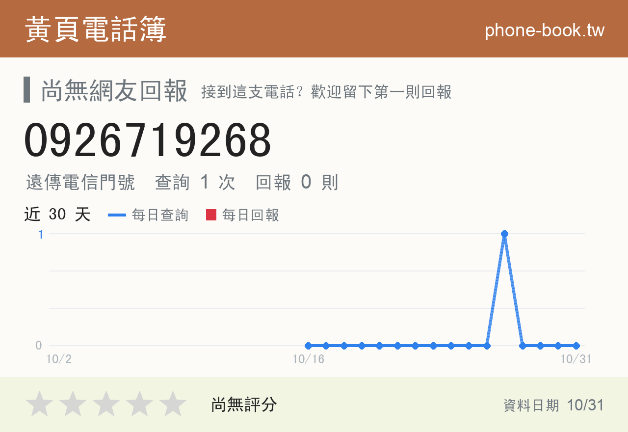 0926719268 評分卡：查詢 1 次、網友回報 0 則