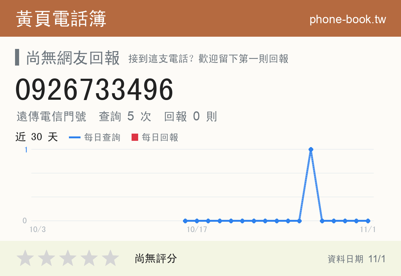 0926733496 評分卡：查詢 5 次、網友回報 0 則
